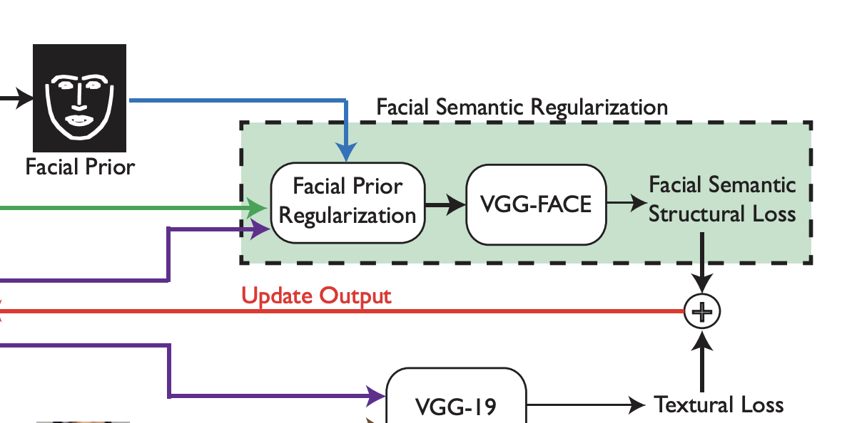Photo-realistic Facial Texture Transfer figure