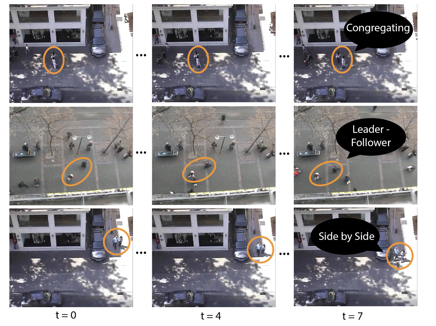 Pedestrian Behavior Figure