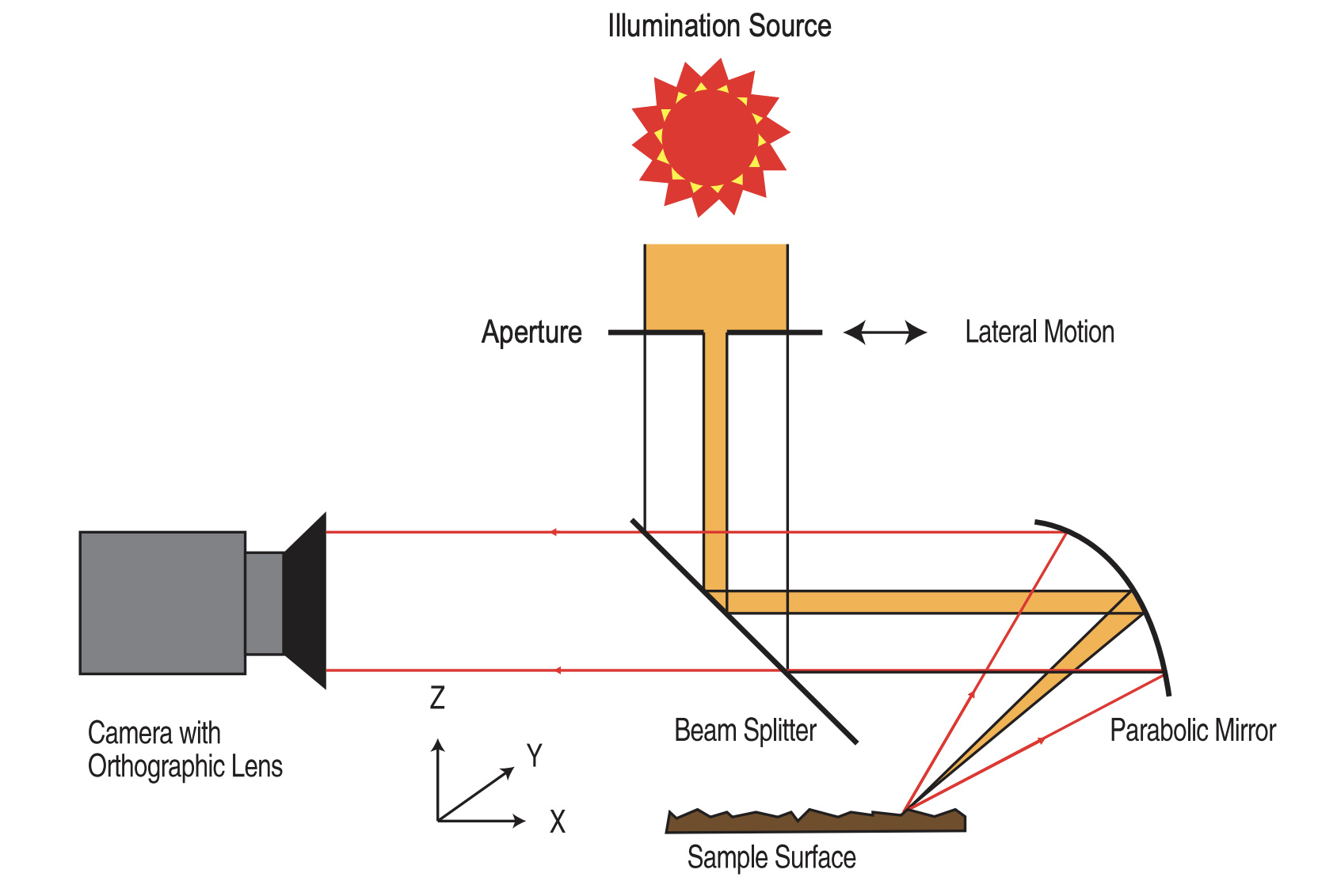 Reflectance Hashing for Material Recognition figure