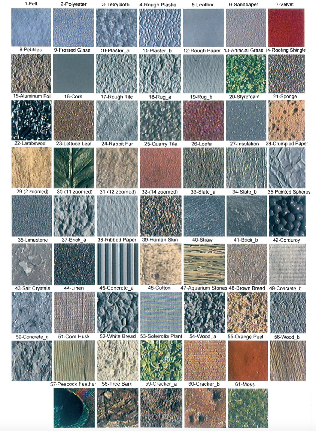 Reflectance and Texture of Real-World Surfaces figure