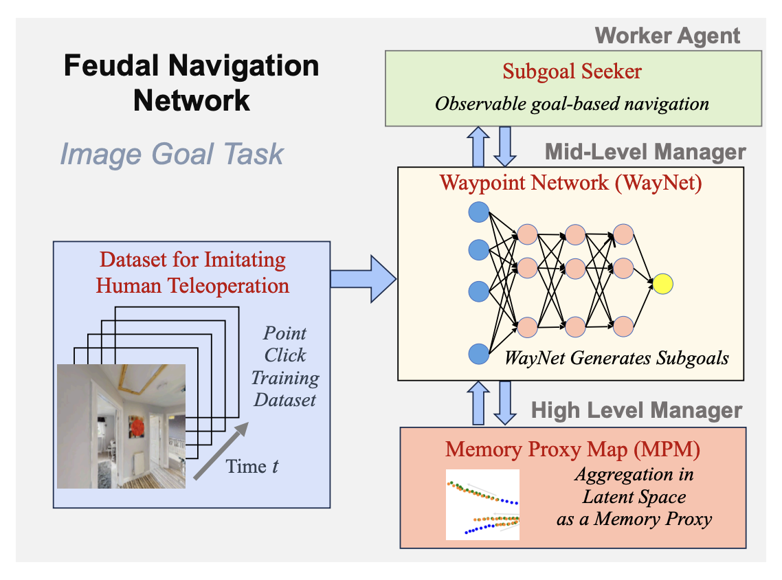 Feudal Networks Figure